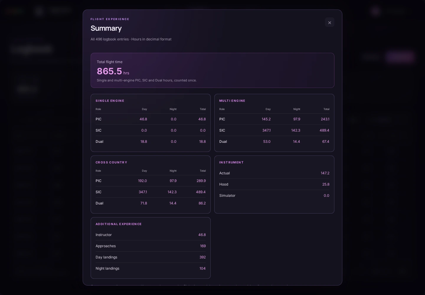 FlightTime Summary: day and night hours by engine category and role, cross-country time, instrument time and landings